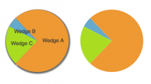 pie-wedge-visualforce